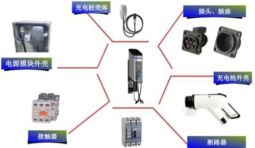 阻燃塑料PA66材料应用于新能源汽车